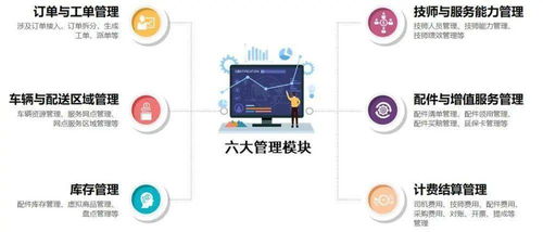 數(shù)字化零售服務升級 家電家居安維運營一體化，電器輔件銷售成黑馬