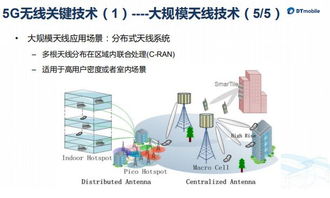 5G移動通信技術培訓 通信技術研發與咨詢的全面指南